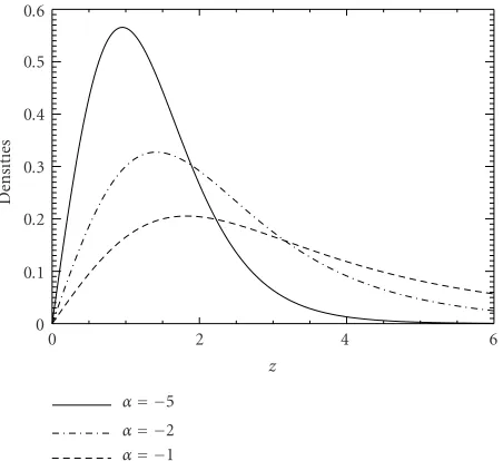Figure 2 shows the densities of two distributions with thesame mean and variance: therithmic scale, along with their mean value (in dashed dottedline)