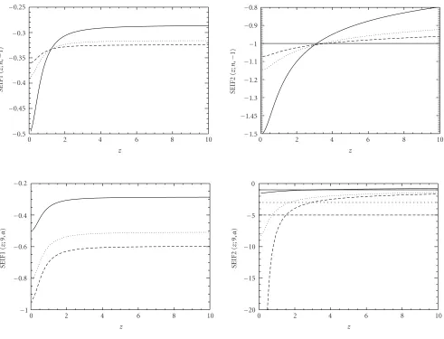 Figure 5: Functions SEIF1 (left) and SEIF2 (right) forn γ = 1/2 and n ∈ {9,25,49} with α = −1 (ﬁrst row), and for α ∈ {−1, −3, −5} with = 9 (second row).