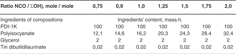 Table 1: Formulations of compositions based on reactive oligomer PDI-1K
