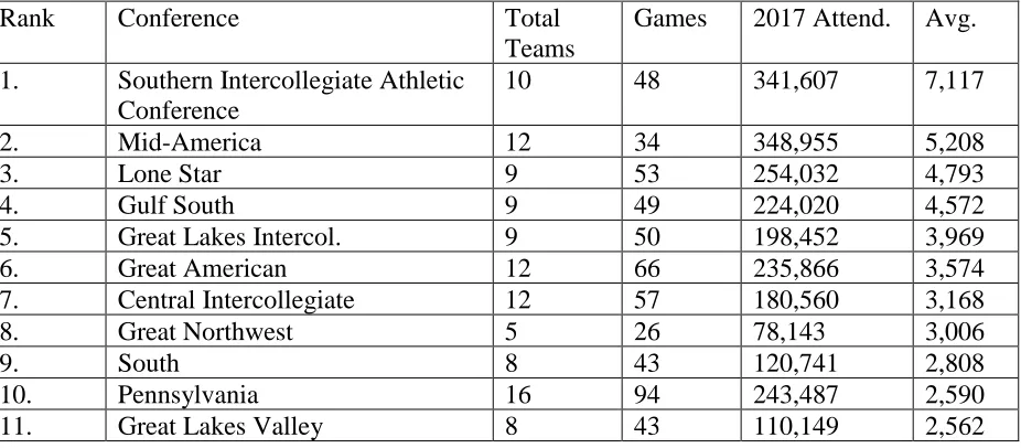Table 2. 2017 FCS Conference Attendance 