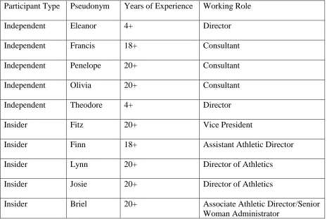Table 4. Overview of Participants 