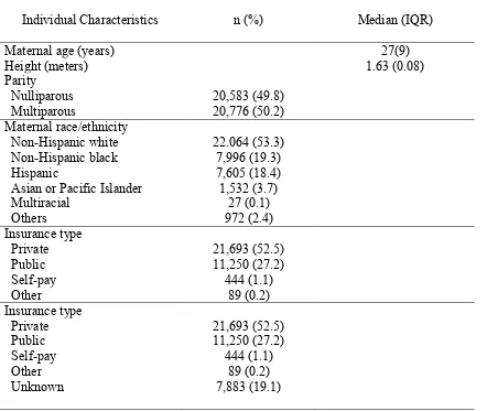 Table 4 Sample Individual Characteristics 