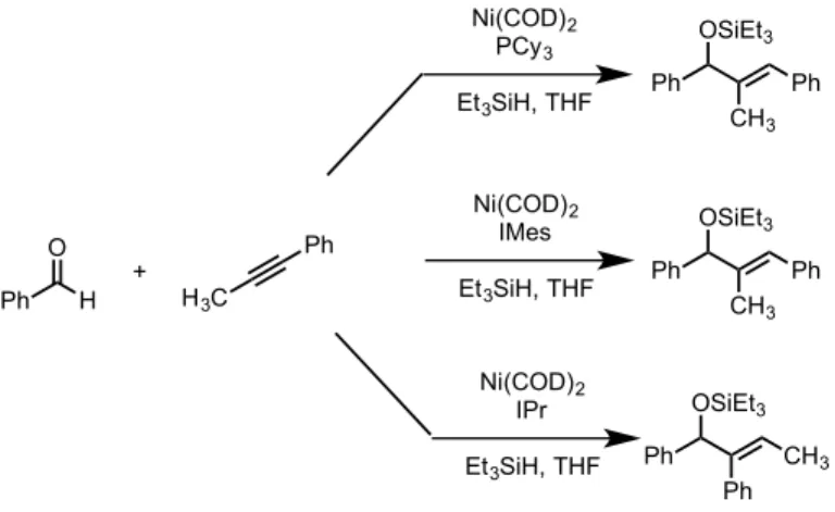 Figure 1.04 – Selectivity difference in the use of phosphine and NHC ligands in reductive  coupling 