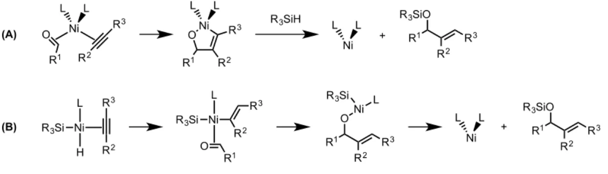 Figure 2.02 – Proposed pathways resulting in no crossover product formation 