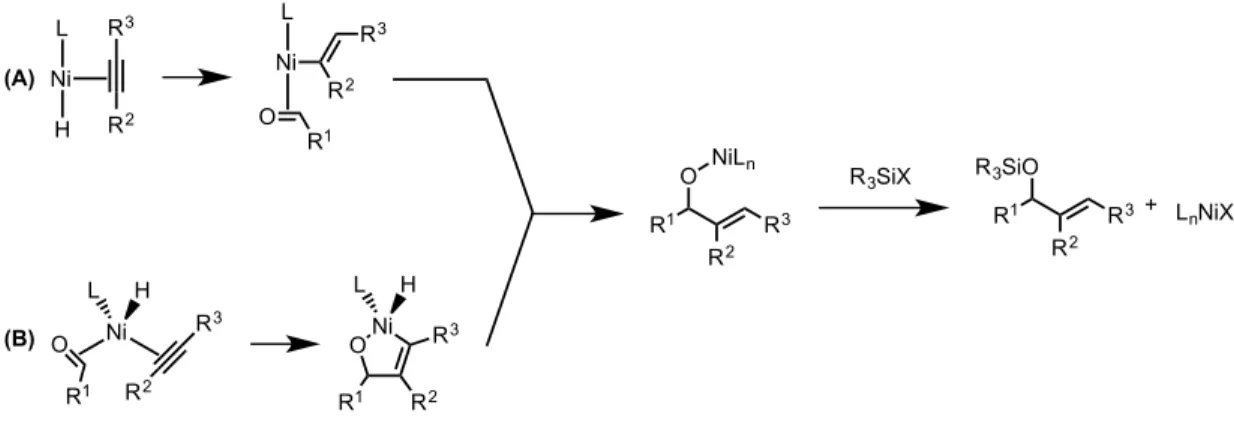 Figure 2.03 – Proposed pathways resulting in the formation of crossover products 