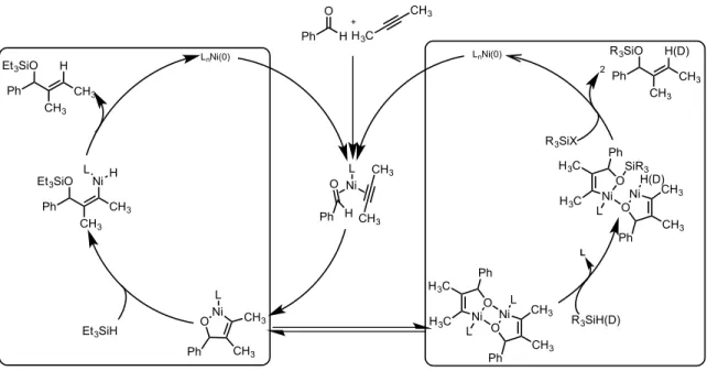 Figure 2.06 – Divergent routes leading to crossover products or non-crossover products  Double-labeling  experiments  can  be  used  to  understand  the  implications  of  dimerization of the metallacycle in solution, despite occurring after the rate-limit