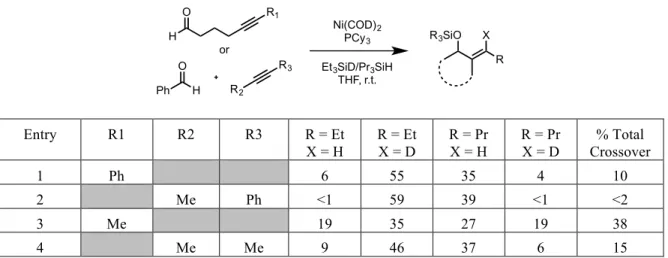 Table	  2.03	  –	  Molecularity	  changes	  to	  oxidative	  cyclization	  