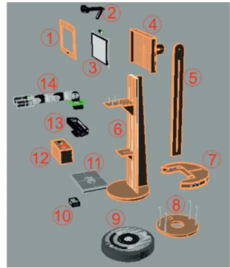 Fig. 2. Turtlebot Evolution
