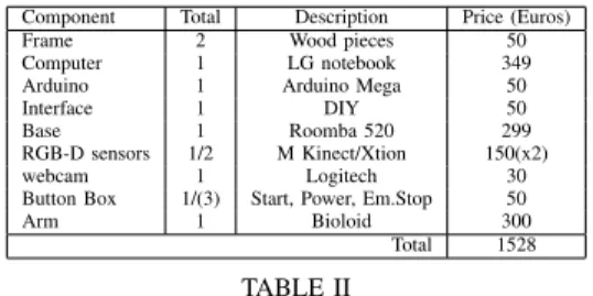 Fig. 10. MoveIt! for planning MYRABot arm