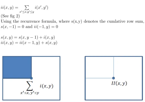 Figure 2: Left: original image. Right: intregal image.
