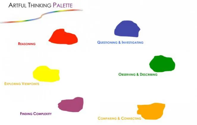 Figure 1: Artful Thinking Palette 