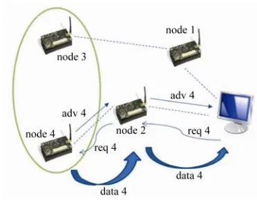 Figure 7. Three-way communication of data acquisition. 