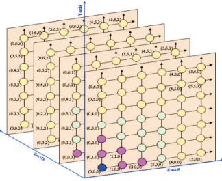 Figure 2.43-dimensional Hypercube Structure