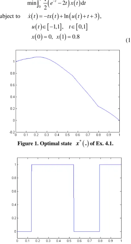 Figure 3. Optimal control 
