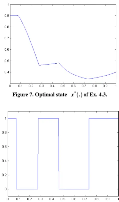 Figure 7. Optimal state 
