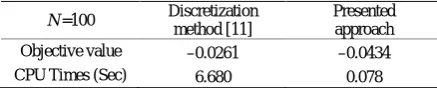 Table 3. Solutions comparison of the Ex. 12.