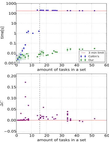 Table III presents counts of three possible outcomes: