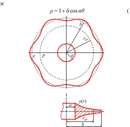 Figure 1. Stability loss of the disc according to self-balanc-ing form. 
