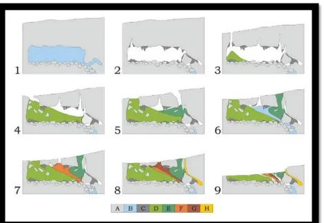 Figure 2 Stratigraphy of Swartkrans Cave (Brain & Watson, 1992).  