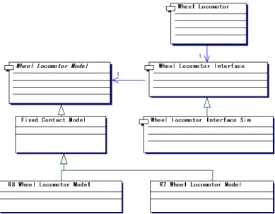 Figure 5 - The double-bridge structure of the locomotion  framework. 