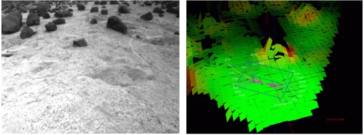 Figure 8 - Navigation camera image and visualization tool showing Morphin terrain analysis and action selection for  an arbitrary pose in the scene