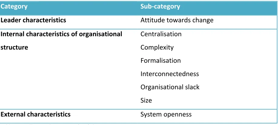 Table 3-1: Diffusion of Innovation (DOI) theory 