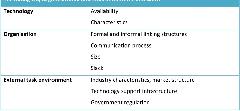Table 3-2: Technological, Organisational and Environmental (TOE) Framework 