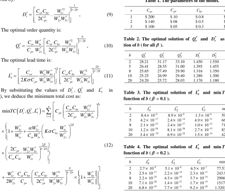 Table 1. The parameters of the model. 