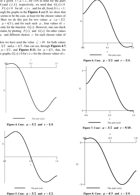 Figure 8. Case: = 4 3 and c= 1 4. 