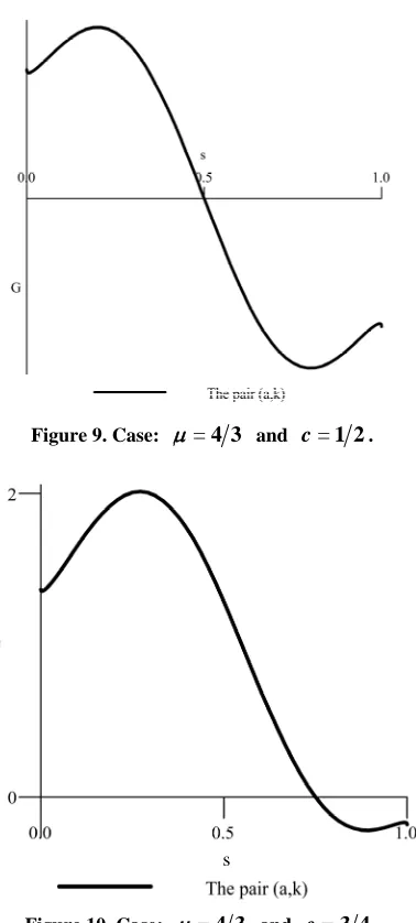 Figure 9. Case: 