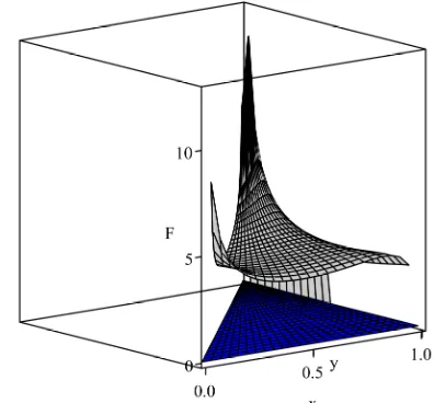 Figure 12. Region R.  