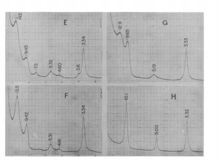 Figure 10: Ethylene glycol diffraction patterns adapted from Reynolds and Hower (1970)