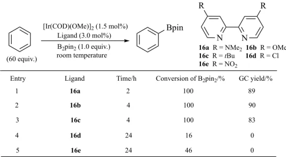 Table 4 Variation of 4,4’-disubstituted-2,2′-bipyridine ligand. 11