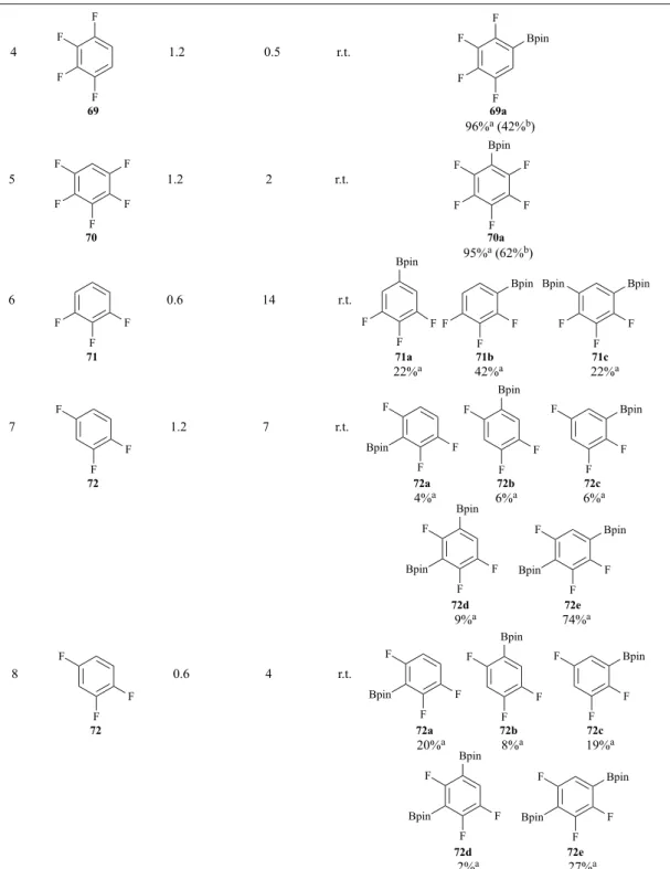 Table 6 Borylation of polyfluorinated arenes. 