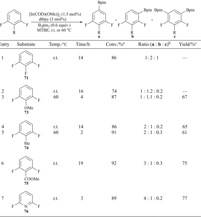 Table 7 Borylation of 1,3-difluoroarenes. 