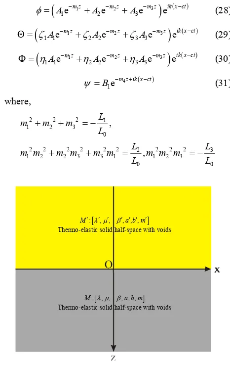 Figure 1. Geometry of the problem. 