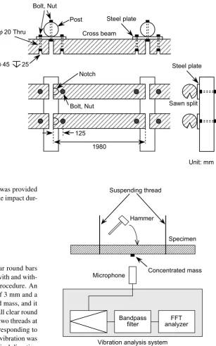 Fig. 2  Cross beam for the tim‑ber guardrail