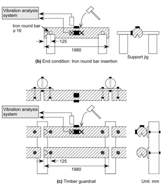 Fig. 5  Schematic diagram of the experimental setup of the bend‑ing vibration tests for the actual size round bar