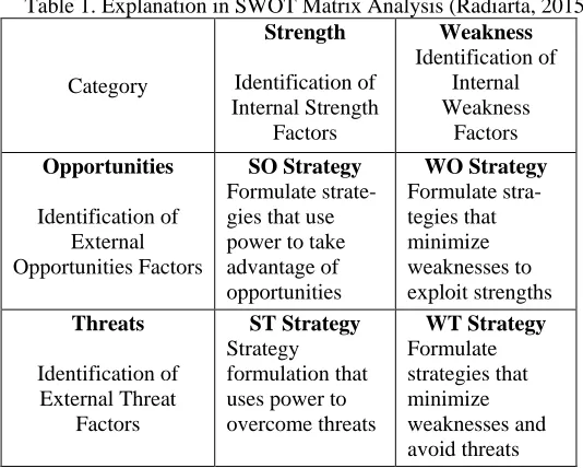 Figure 1. Research Road Map 