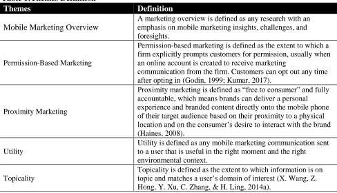 Table 2 represents the frequency of papers published by journals, Table 3 represents the 