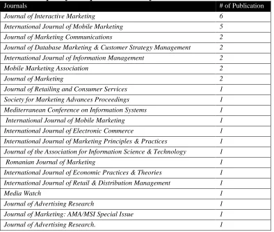 Table 2: Frequency of Papers Published by Journals Journals 