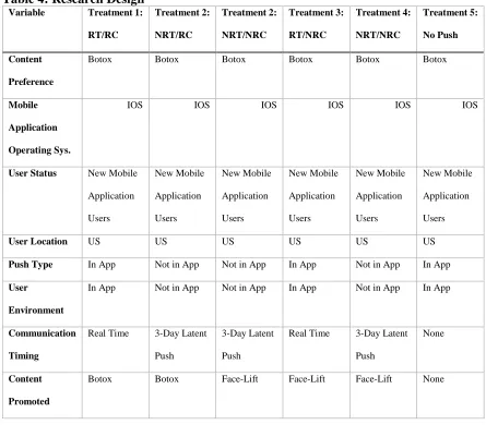 Table 4: Research Design Variable Treatment 1: 