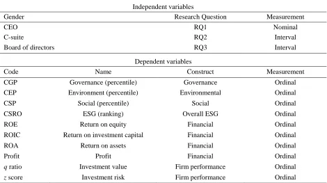 Table 1. Variables for Analysis 
