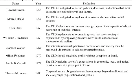 Table 2. CSR Defined by Prominent Scholars 