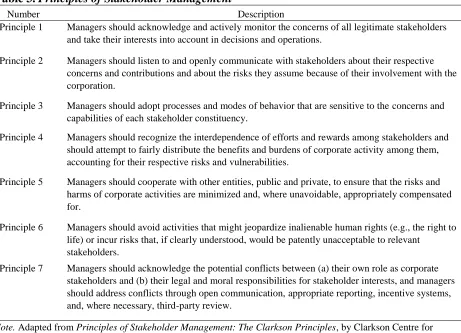 Table 3. Principles of Stakeholder Management 