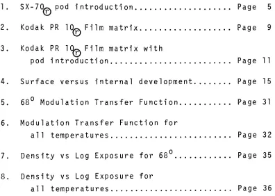 LISTOF1.SX-70^-vpodFIGURESintroduction