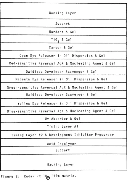 Figure2: