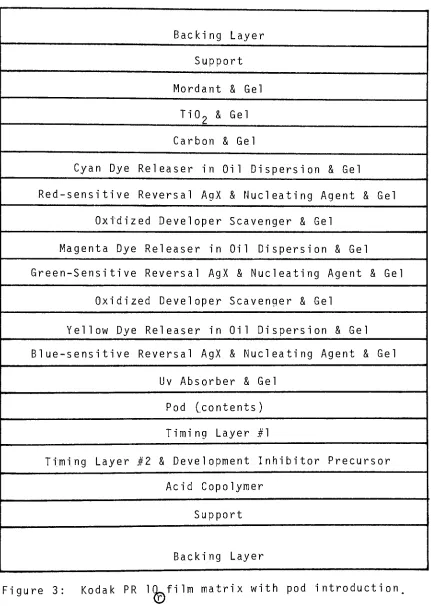 Figure3: