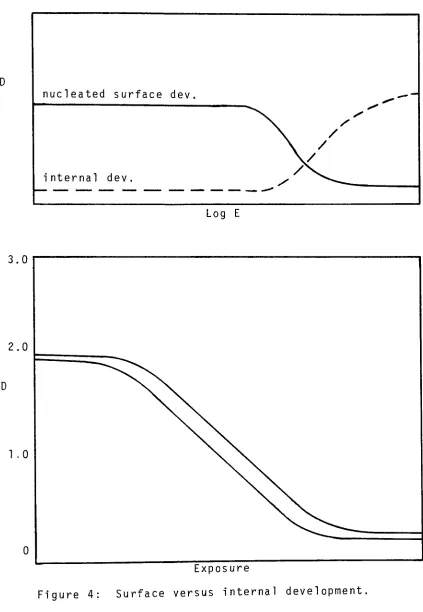 Figure4:Surfaceversusinternaldevelopment