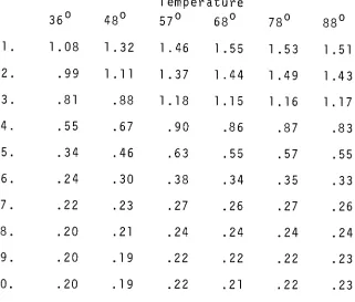 TABLE6.Mean Densities Temperature